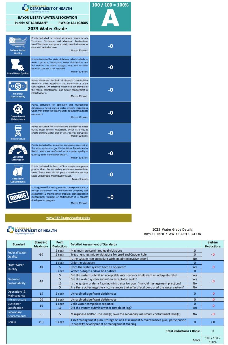 2023 Water Quality Report